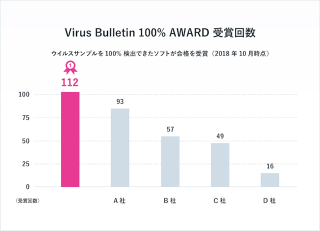 ESET（イーセット）セキュリティソフトのダウンロード販売サイト|ウイルス対策はESETインターネットセキュリティ